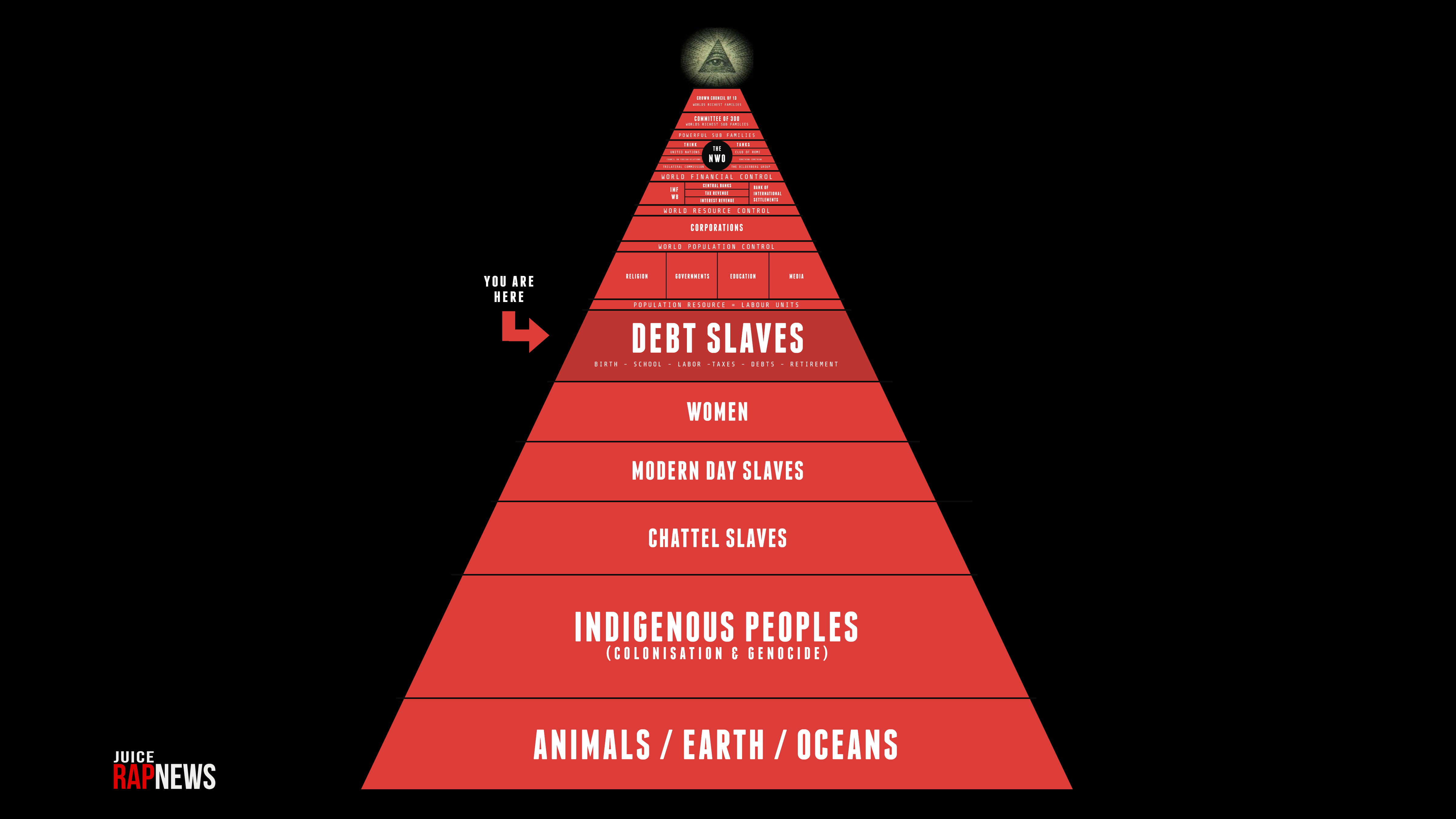 Bildresultat för nwo pyramid